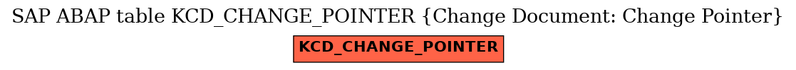 E-R Diagram for table KCD_CHANGE_POINTER (Change Document: Change Pointer)