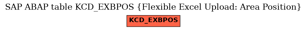 E-R Diagram for table KCD_EXBPOS (Flexible Excel Upload: Area Position)