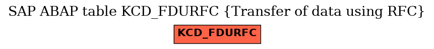 E-R Diagram for table KCD_FDURFC (Transfer of data using RFC)