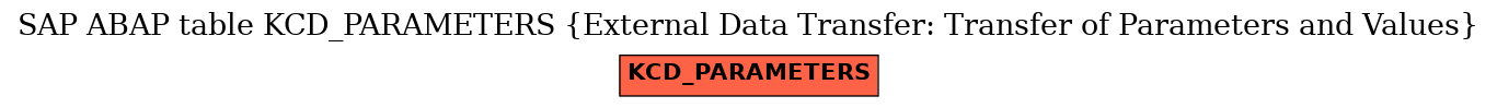 E-R Diagram for table KCD_PARAMETERS (External Data Transfer: Transfer of Parameters and Values)