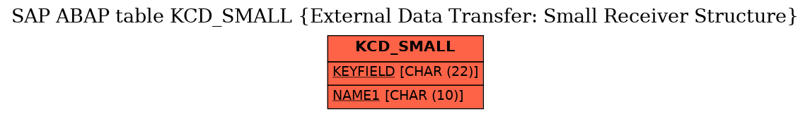 E-R Diagram for table KCD_SMALL (External Data Transfer: Small Receiver Structure)