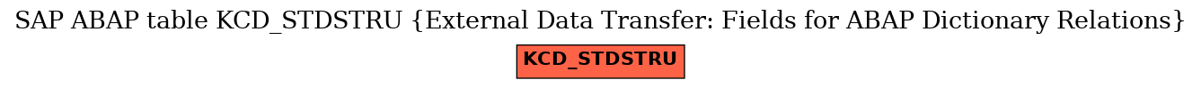 E-R Diagram for table KCD_STDSTRU (External Data Transfer: Fields for ABAP Dictionary Relations)