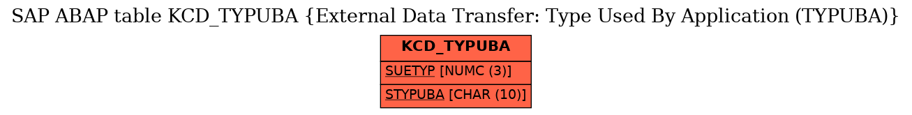 E-R Diagram for table KCD_TYPUBA (External Data Transfer: Type Used By Application (TYPUBA))