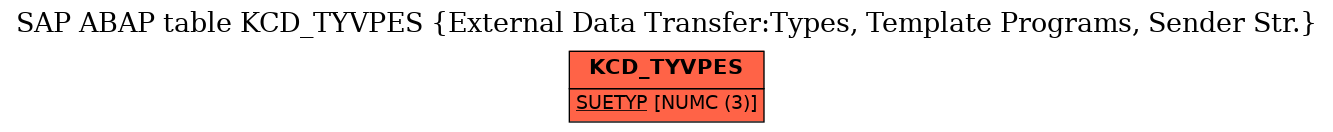 E-R Diagram for table KCD_TYVPES (External Data Transfer:Types, Template Programs, Sender Str.)