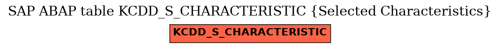 E-R Diagram for table KCDD_S_CHARACTERISTIC (Selected Characteristics)