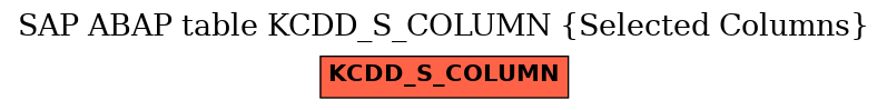 E-R Diagram for table KCDD_S_COLUMN (Selected Columns)