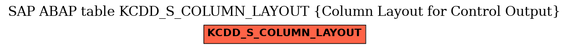 E-R Diagram for table KCDD_S_COLUMN_LAYOUT (Column Layout for Control Output)