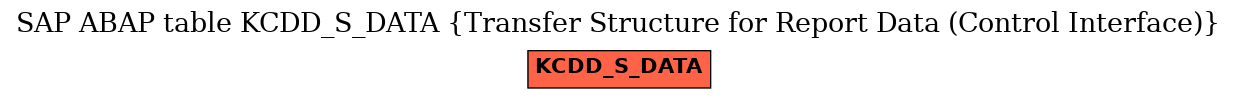 E-R Diagram for table KCDD_S_DATA (Transfer Structure for Report Data (Control Interface))