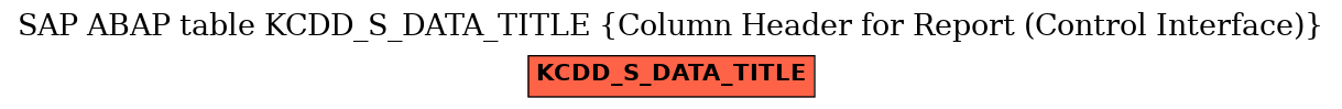 E-R Diagram for table KCDD_S_DATA_TITLE (Column Header for Report (Control Interface))