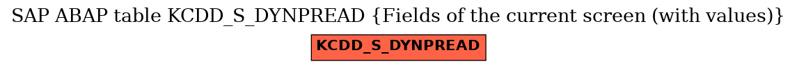 E-R Diagram for table KCDD_S_DYNPREAD (Fields of the current screen (with values))