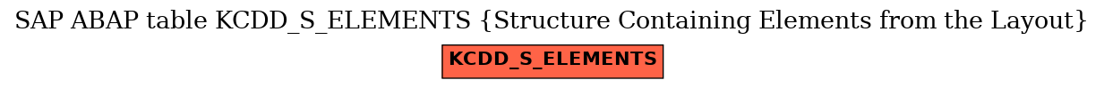 E-R Diagram for table KCDD_S_ELEMENTS (Structure Containing Elements from the Layout)