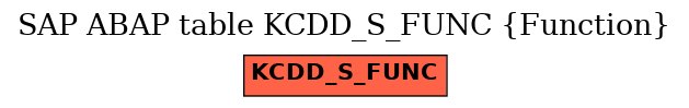 E-R Diagram for table KCDD_S_FUNC (Function)
