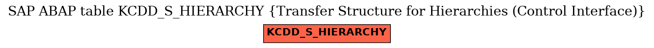 E-R Diagram for table KCDD_S_HIERARCHY (Transfer Structure for Hierarchies (Control Interface))