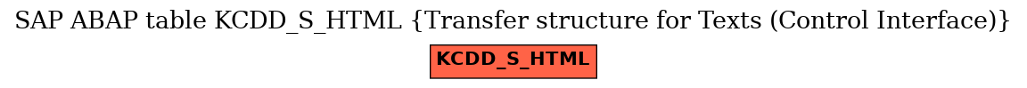 E-R Diagram for table KCDD_S_HTML (Transfer structure for Texts (Control Interface))