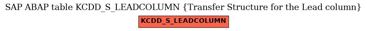 E-R Diagram for table KCDD_S_LEADCOLUMN (Transfer Structure for the Lead column)