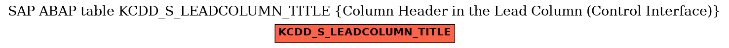 E-R Diagram for table KCDD_S_LEADCOLUMN_TITLE (Column Header in the Lead Column (Control Interface))