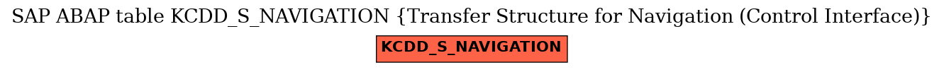 E-R Diagram for table KCDD_S_NAVIGATION (Transfer Structure for Navigation (Control Interface))