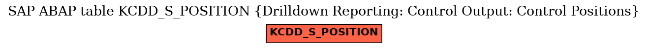 E-R Diagram for table KCDD_S_POSITION (Drilldown Reporting: Control Output: Control Positions)