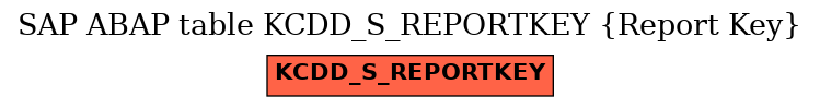 E-R Diagram for table KCDD_S_REPORTKEY (Report Key)