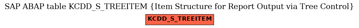 E-R Diagram for table KCDD_S_TREEITEM (Item Structure for Report Output via Tree Control)