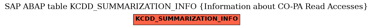 E-R Diagram for table KCDD_SUMMARIZATION_INFO (Information about CO-PA Read Accesses)