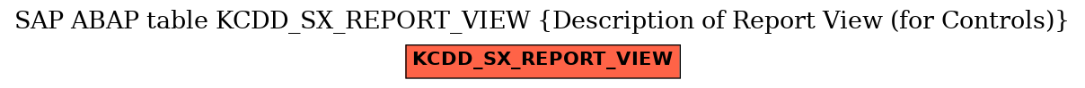 E-R Diagram for table KCDD_SX_REPORT_VIEW (Description of Report View (for Controls))