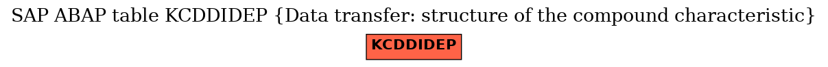 E-R Diagram for table KCDDIDEP (Data transfer: structure of the compound characteristic)