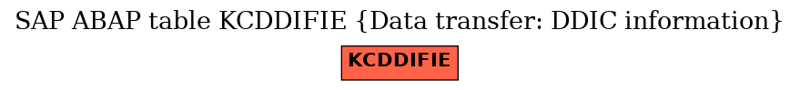 E-R Diagram for table KCDDIFIE (Data transfer: DDIC information)