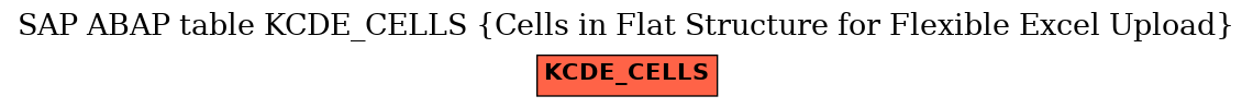 E-R Diagram for table KCDE_CELLS (Cells in Flat Structure for Flexible Excel Upload)