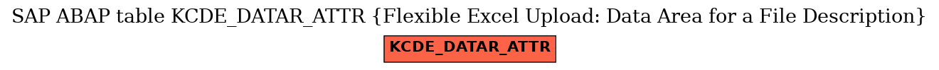 E-R Diagram for table KCDE_DATAR_ATTR (Flexible Excel Upload: Data Area for a File Description)