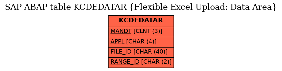 E-R Diagram for table KCDEDATAR (Flexible Excel Upload: Data Area)