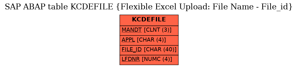 E-R Diagram for table KCDEFILE (Flexible Excel Upload: File Name - File_id)