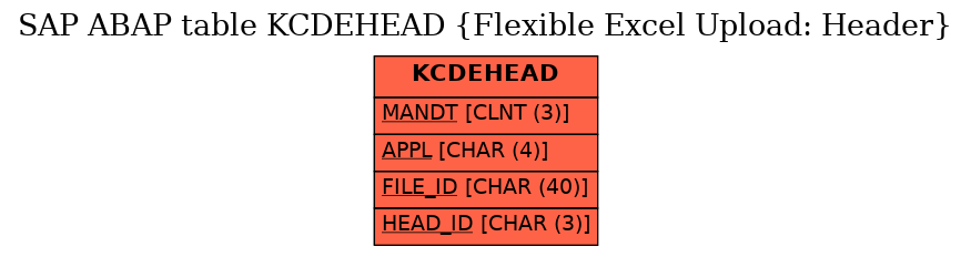 E-R Diagram for table KCDEHEAD (Flexible Excel Upload: Header)