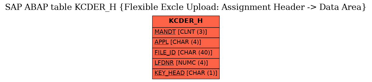 E-R Diagram for table KCDER_H (Flexible Excle Upload: Assignment Header -> Data Area)