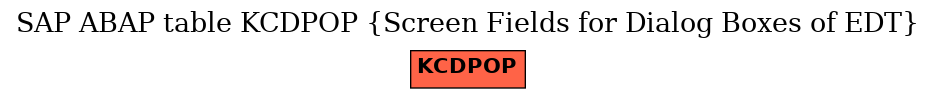 E-R Diagram for table KCDPOP (Screen Fields for Dialog Boxes of EDT)