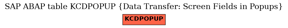 E-R Diagram for table KCDPOPUP (Data Transfer: Screen Fields in Popups)