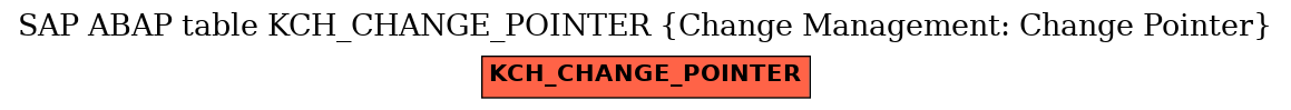 E-R Diagram for table KCH_CHANGE_POINTER (Change Management: Change Pointer)