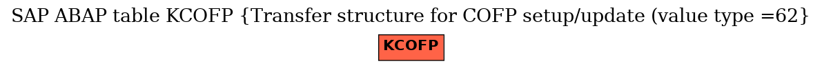 E-R Diagram for table KCOFP (Transfer structure for COFP setup/update (value type =62)