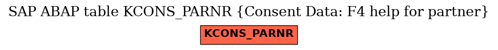 E-R Diagram for table KCONS_PARNR (Consent Data: F4 help for partner)