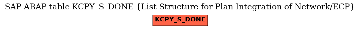 E-R Diagram for table KCPY_S_DONE (List Structure for Plan Integration of Network/ECP)