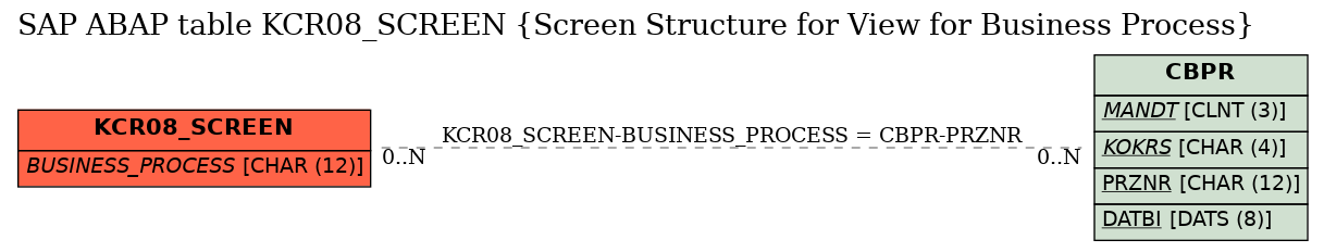 E-R Diagram for table KCR08_SCREEN (Screen Structure for View for Business Process)