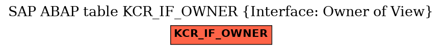 E-R Diagram for table KCR_IF_OWNER (Interface: Owner of View)