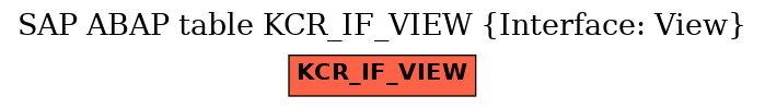 E-R Diagram for table KCR_IF_VIEW (Interface: View)