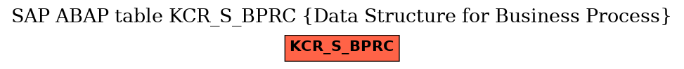 E-R Diagram for table KCR_S_BPRC (Data Structure for Business Process)
