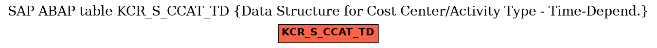 E-R Diagram for table KCR_S_CCAT_TD (Data Structure for Cost Center/Activity Type - Time-Depend.)