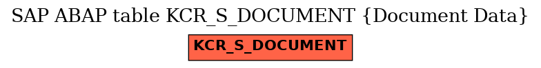 E-R Diagram for table KCR_S_DOCUMENT (Document Data)