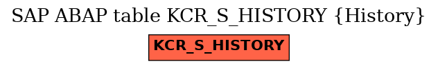 E-R Diagram for table KCR_S_HISTORY (History)