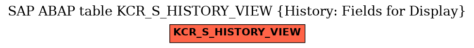 E-R Diagram for table KCR_S_HISTORY_VIEW (History: Fields for Display)