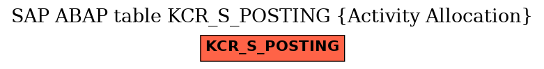 E-R Diagram for table KCR_S_POSTING (Activity Allocation)