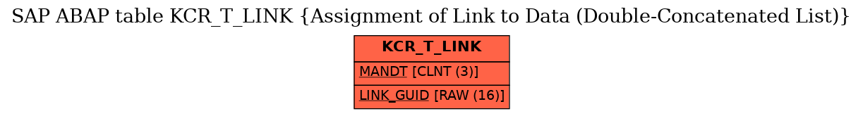 E-R Diagram for table KCR_T_LINK (Assignment of Link to Data (Double-Concatenated List))